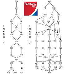 2014 Fantasy Football 12 Team Y Ppr Flow Chart