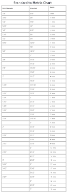 Combination Wrench Sizes Chart Bycandlelight Co