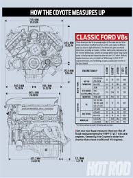 Ford Coyote Engine Swap Guide How The Coyote Measures Up