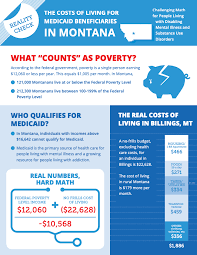 News Resources Behavioral Health Alliance Of Montana