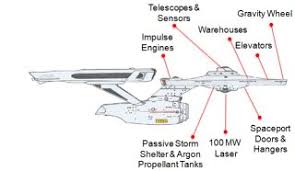 Could We Build Star Treks Starship Enterprise Space