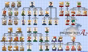 Job Chart Final Fantasy Tactics A2 Grimoire Of The Rift