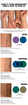 28 Useful Charts To Make Your Makeup Easier Styles Weekly