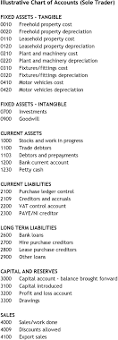 Chart Of Accounts Sole Trader Pdf Free Download