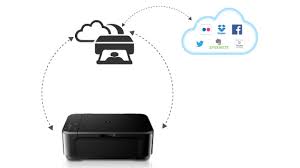 This is an online installation software to help you to perform initial setup of your printer on a pc (either usb connection or network connection) and to install various software. Canon Pixma Mg3620 Setup Everything About The Printer