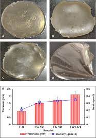 potato starch based bioplastics