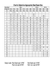 steel beam sizes chart pdf fill and