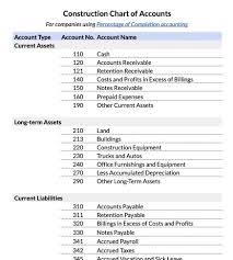 chart of accounts in construction