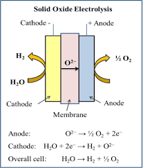 hydrogen ion by pem water