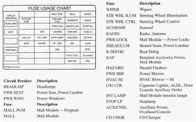 To properly read a wiring diagram, one offers to learn how the components within the system operate. Fuse Box 1999 Pontiac Grand Prix Wiring Diagram Host Cable