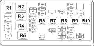 For proper repair and maintenance, a thorough familiarization with this manual. Chevrolet Spark 2005 2010 Fuse Box Diagram Carknowledge Info