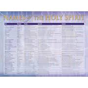 Names Of The Holy Spirit Laminated Wall Chart