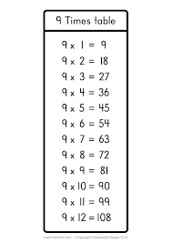 pretty 9 times table chart print for