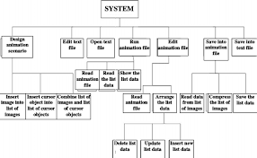 Hierarchy Chart Of System Download Scientific Diagram