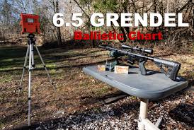 6 5 grendel ballistics chart with