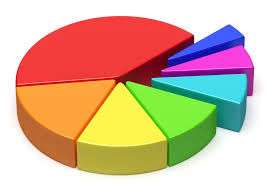 pie chart in excel