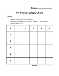 Fill In Multiplication Chart Worksheets Teaching Resources