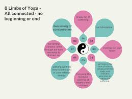 what are the 8 limbs of yoga