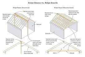 ridge beams vs ridge boards jlc