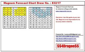 Lucky No 9999 Magnum Forecast Chart Draw No 832