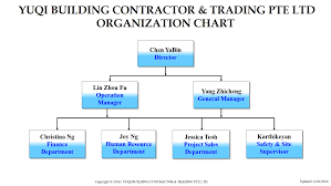 Organization Chart Yuqi Building Contractor Trading Pte Ltd