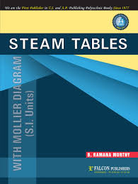 steam tables with mollier diagram s i
