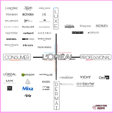 brands l oreal owns in 2023