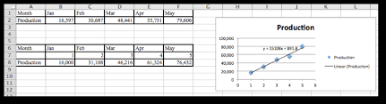 using excel to find best fit curves