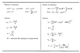 Solutions To Equations Of Motion For A