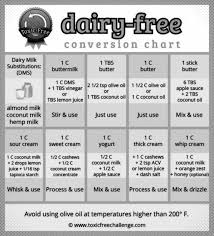 Dairy Substitute Conversion Chart Dairy Free Recipes