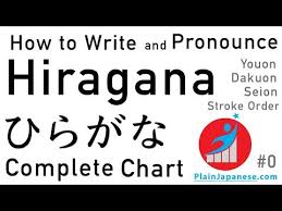 Learn Hiragana Writing Stroke Order Pronunciation
