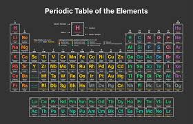 the complete periodic table diagram