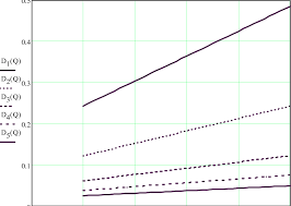 pipe diameter d i m versus flow rate