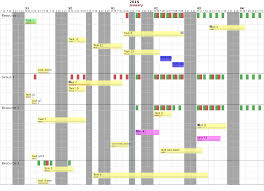 Python Gantt