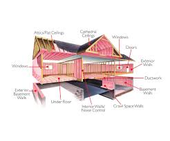 Smart homeowners want to get the most from their energy use. Choice Insulation Why Insulate