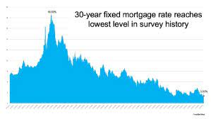 Mortgage Rates Hit Record Lows In July Ending The 30 Year Fixed At 3  gambar png