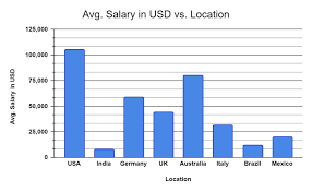 net developer salary optymize
