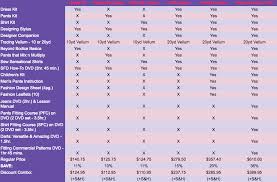 Sure Fit Chart Fitness And Workout