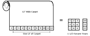 carpet and vinyl construction work