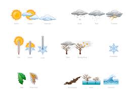 How Can You Illustrate The Weather Condition Scientific
