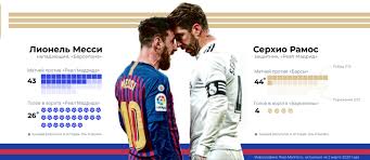 Originally it referred only to those competitions held in the spanish championship, but nowadays the term has been generalized. El Klasiko Real Madrid Ru