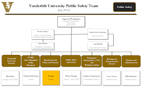Vups Organizational Chart About Police Department