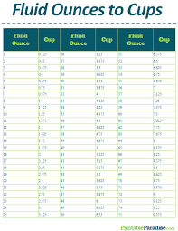 Printable Fluid Ounces To Cups Conversion Chart In 2019