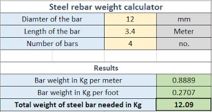 how to find the weight of steel bars