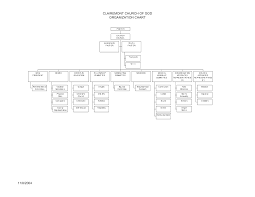 Sample Church Organization Chart Clairemont Church Of God