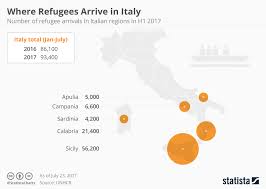 Chart Where Refugees Arrive In Italy Statista