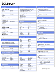 Cheat Sheet All Cheat Sheets In One Page