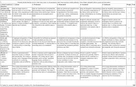 literary criticism essay rubric essay sample words rubric for writing in ap literature and composition i will be using this rubric for all