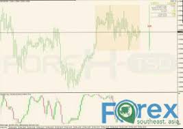Forex Southeast Asia The Best Cfds And Forex Stocks Etf