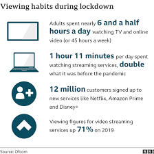 These streaming services have made the process easier, but they've also made it a lot more confusing, too. Tv Watching And Online Streaming Surge During Lockdown Bbc News